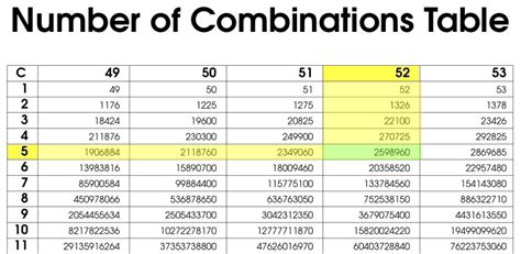 how many number combinations in 0-9